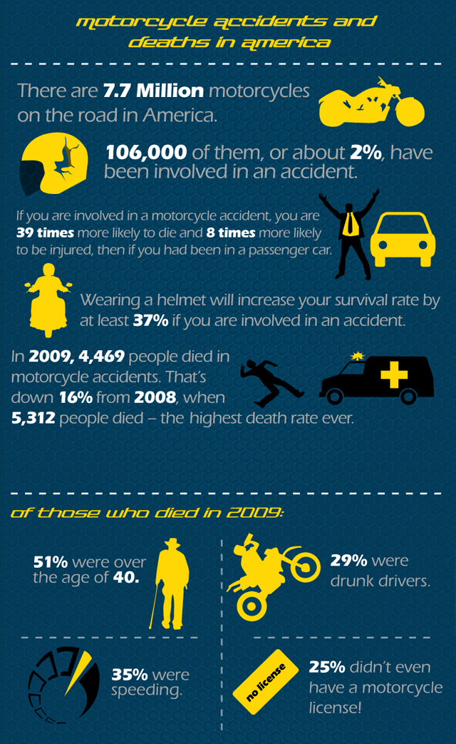 may is motorcycle safety awareness month bikerMetric