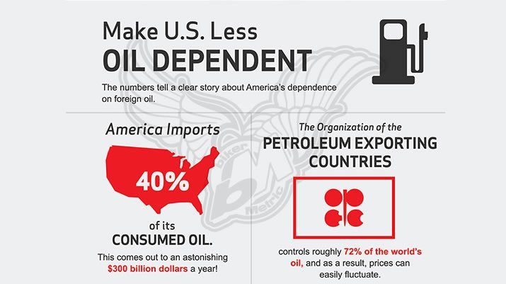 Fuel for America